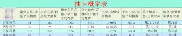 原神概率
