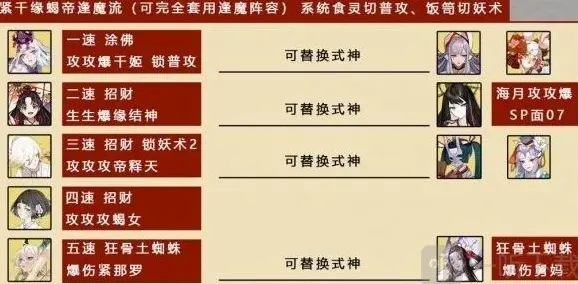 阴阳师阵容搭配