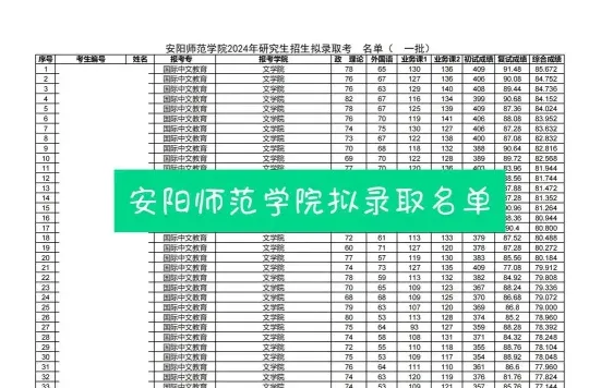 安阳师范学院