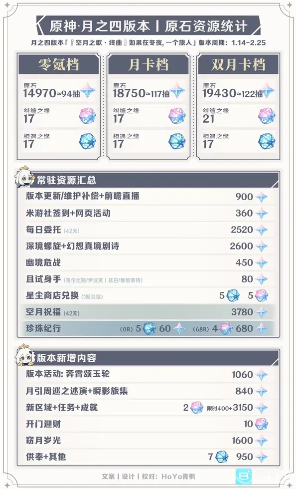 原神版本