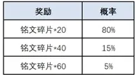 王者荣耀抽奖活动