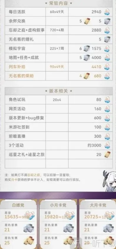 崩坏星穹铁道星琼