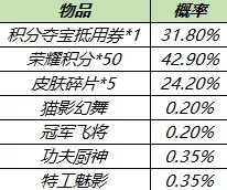 王者荣耀皮肤