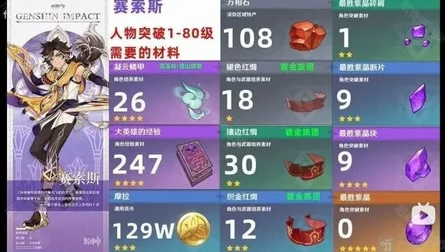 原神索斯