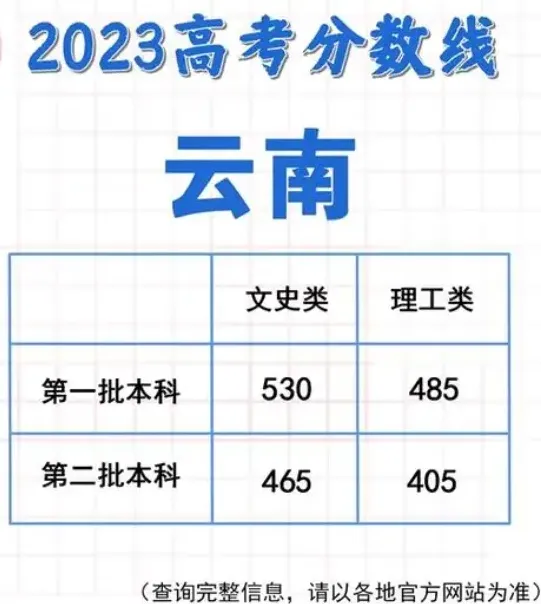 微信汇总