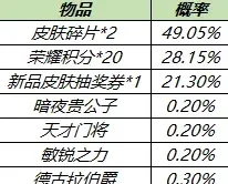 王者荣耀秘宝