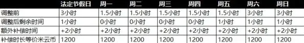 原神补偿