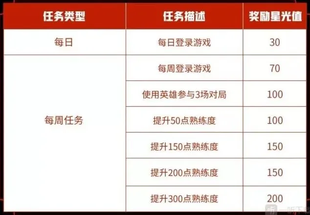 王者荣耀专属
