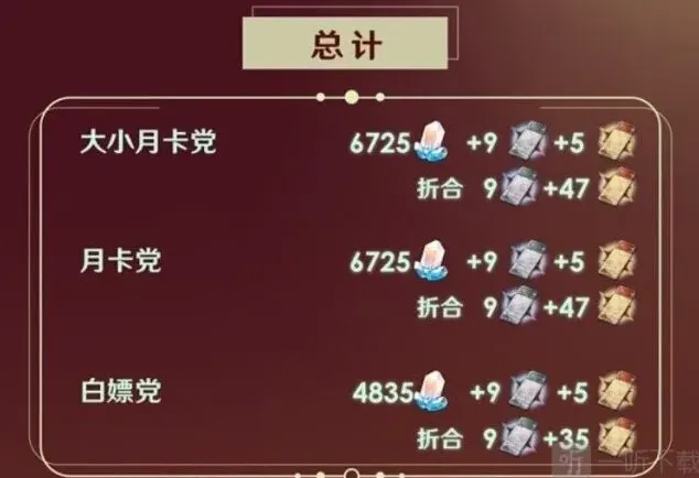 崩坏星穹铁道星琼