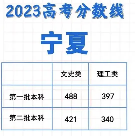 微信高考成绩