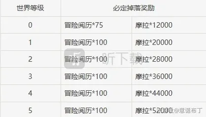原神方法