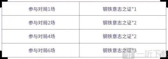 王者荣耀上线
