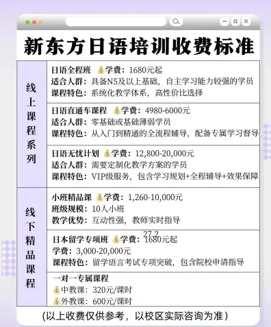 新东方日语