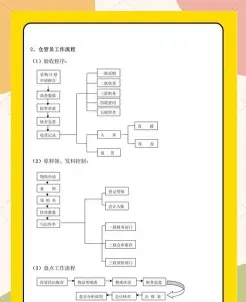 确保