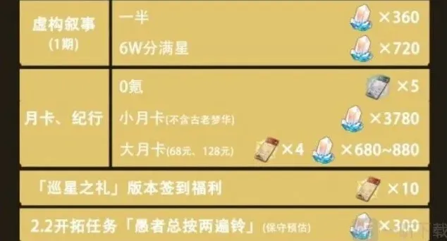 崩坏星穹铁道有多少