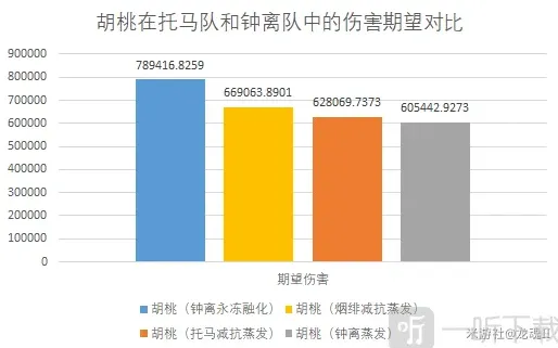 原神分享