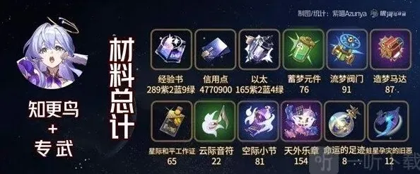 崩坏星穹铁道一览
