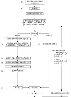 招生条件