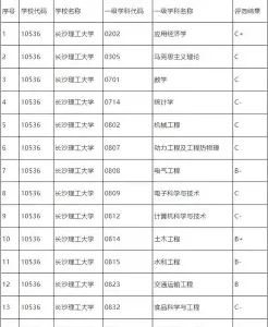 长沙理工大学