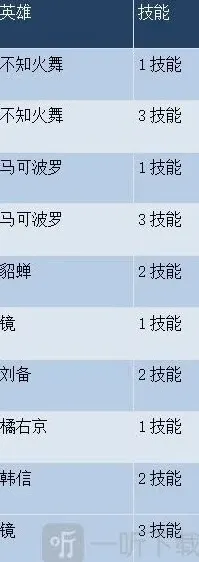 王者荣耀体验服