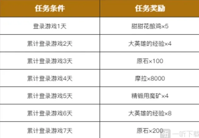 原神活动