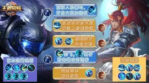 王者荣耀热门