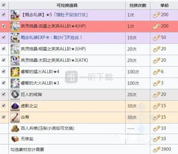 命运信长