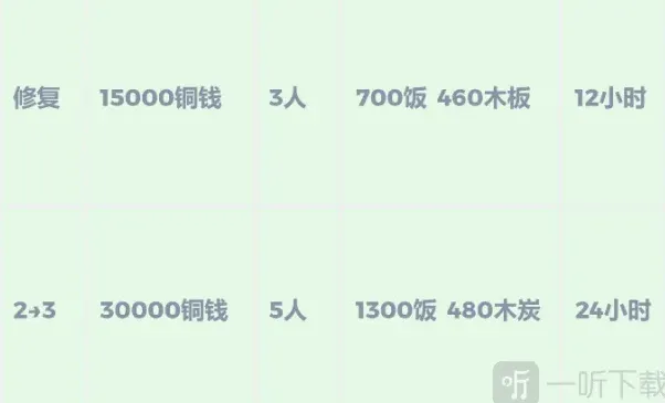 江南百景图怎么解锁