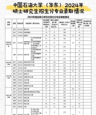 学员