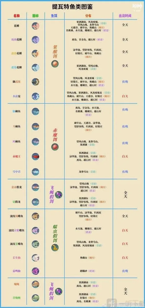 原神钓鱼技巧