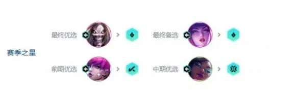 金铲铲之战死歌