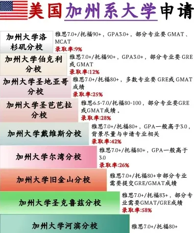 高登