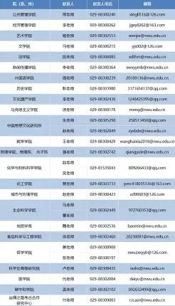 在职研究生