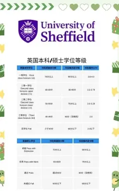 学员