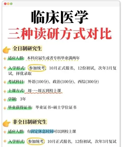 授课方式