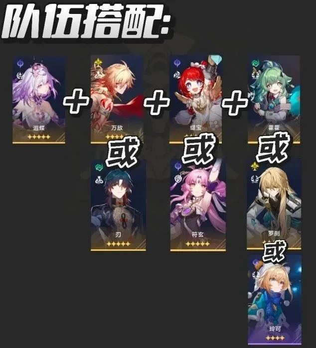 崩坏星穹铁道养成