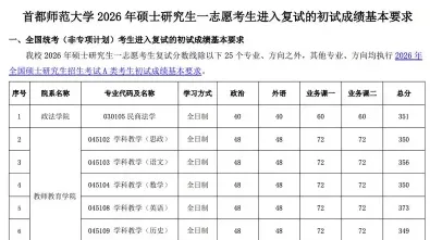 学员