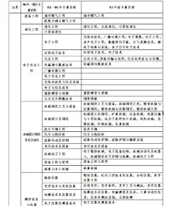 合同成本