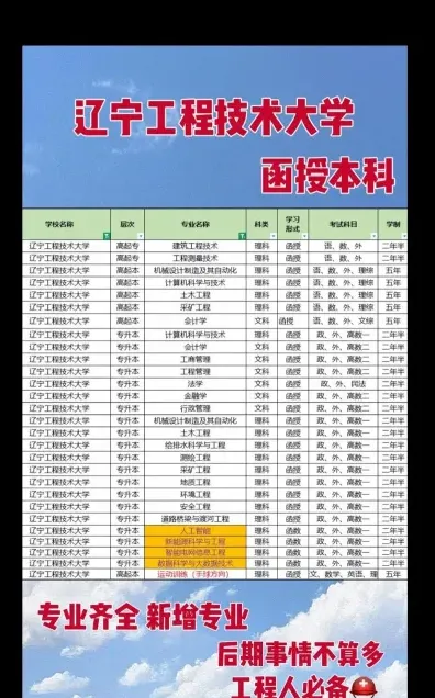 管理类专业