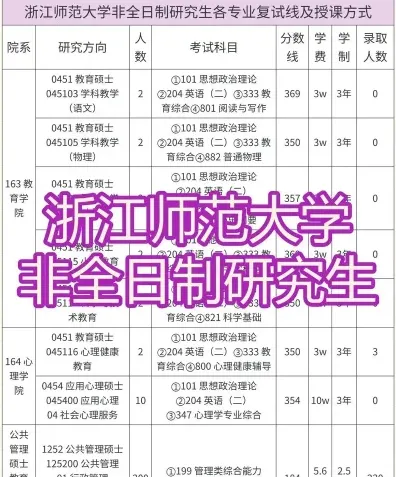 博士学位