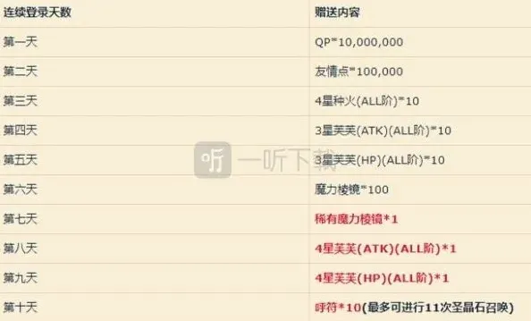 命运国服