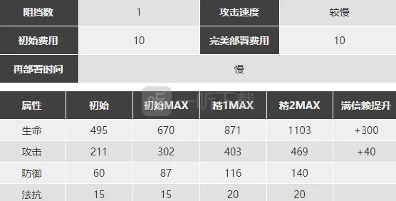 明日方舟麦哲伦