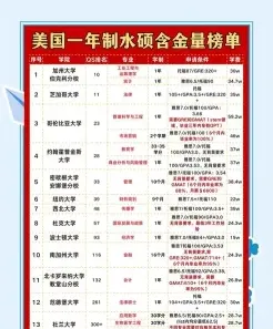 学员