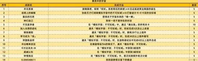 崩坏星穹铁道新增