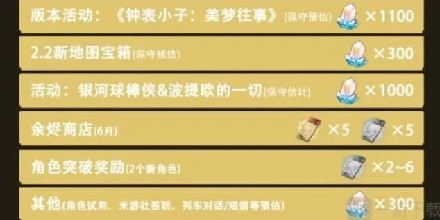 崩坏星穹铁道统计