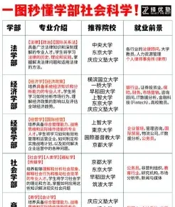 专业