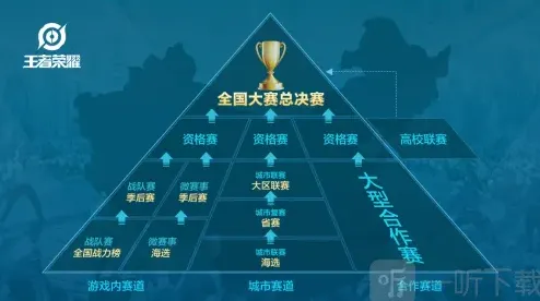 王者荣耀职业战队