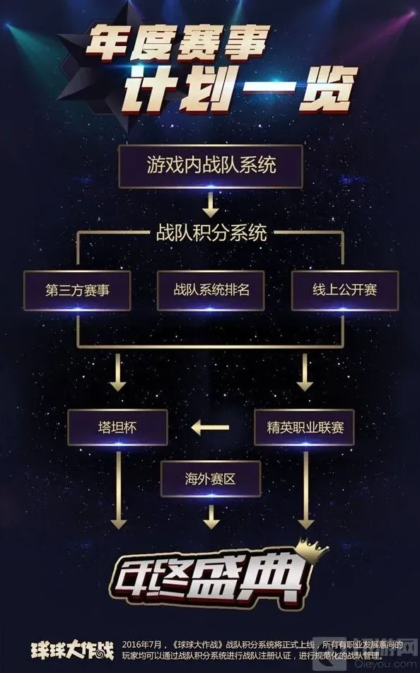 球球大作战功能介绍
