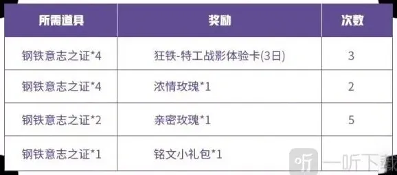 王者荣耀特工
