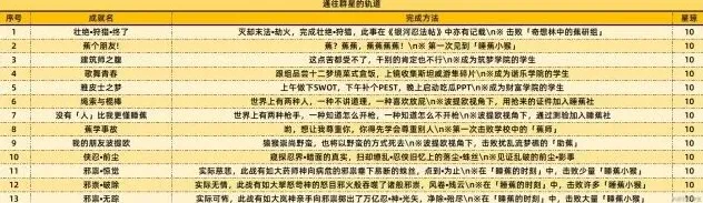 崩坏星穹铁道铁道